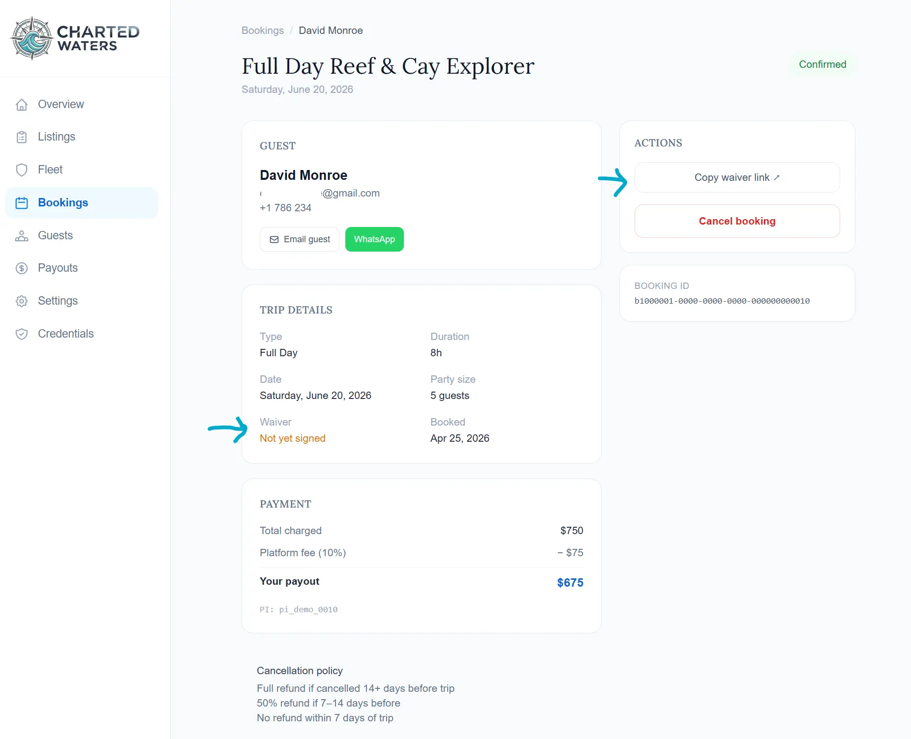 Automated waivers dashboard screenshot